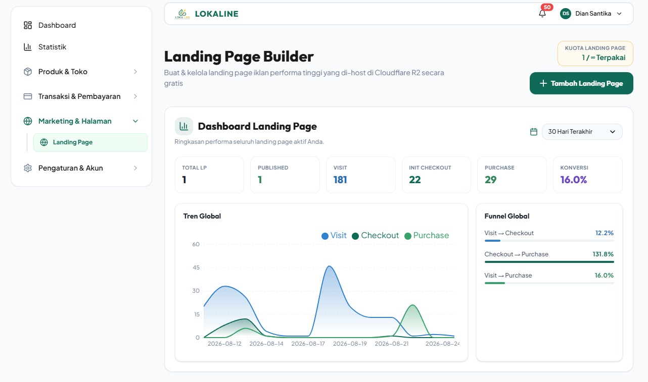 Landing Page Builder & Traffic Analytics